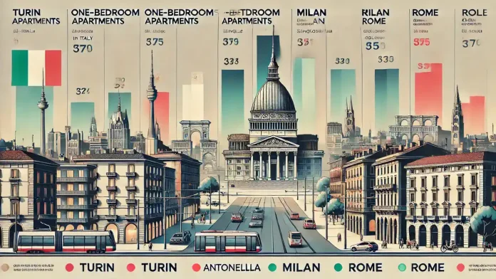 Сравнение стоимости аренды однокомнатных квартир и комнат в Италии, включая Турин, Милан и Рим.