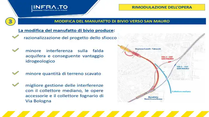 Модификация разветвления линии метро в сторону Сан Мауро с преимуществами для гидрогеологии и управления