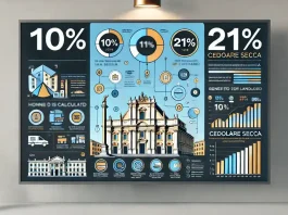 Схема налогообложения Cedolare Secca в Италии: ставка 10% и 21% на аренду недвижимости в 2025 году